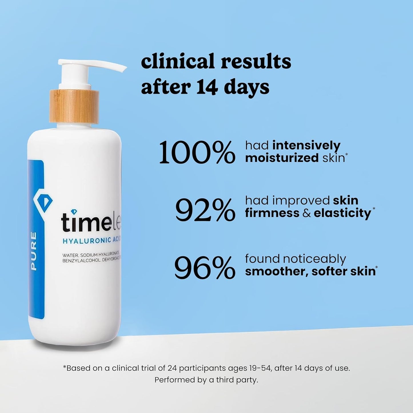 Hyaluronic Acid 100% Pure Serum - Hydrating Face Serum for Personal Care - Fragrance-Free - Hyaluronic Acid - for Skin Care - 8 Oz